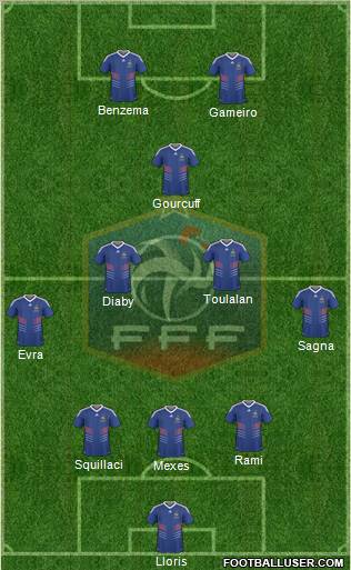 France 5-3-2 football formation