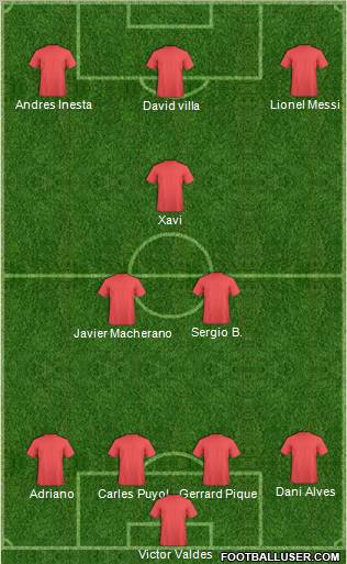 Football Manager Team football formation