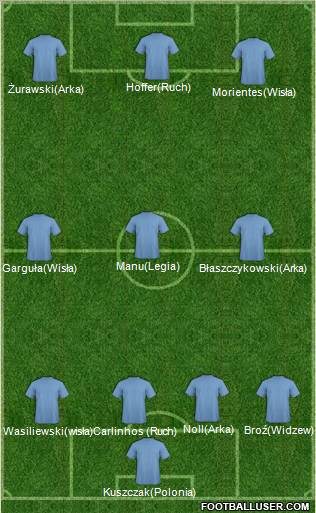 Dream Team football formation