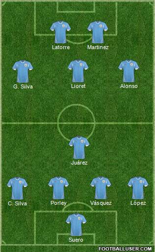 Uruguay football formation