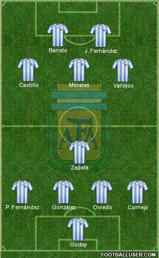 Argentina Formation 2010