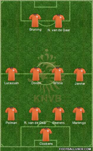 Holland football formation