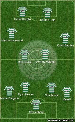 Celtic football formation