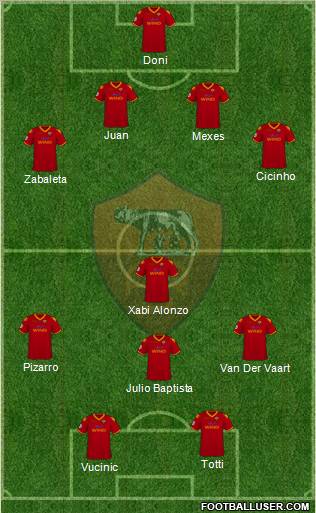 AS Roma football formation