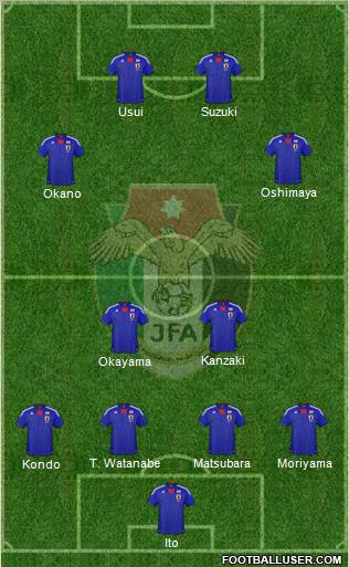 Japan 4-4-2 football formation