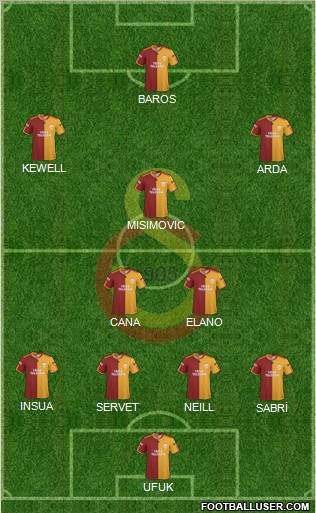 Galatasaray SK Formation 2010