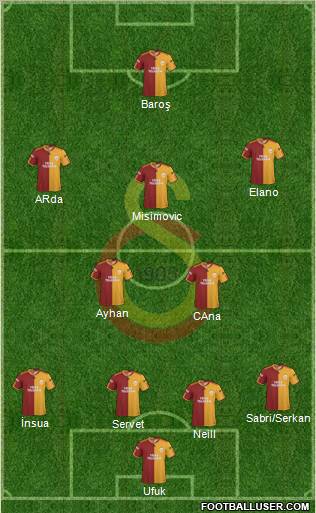 Galatasaray SK Formation 2010