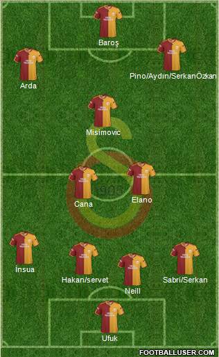 Galatasaray SK Formation 2010