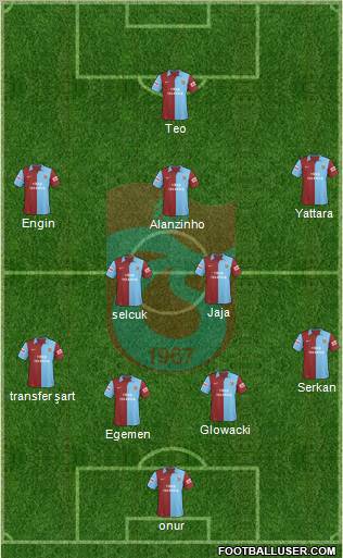 Trabzonspor Formation 2010