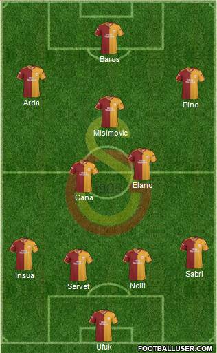 Galatasaray SK Formation 2010