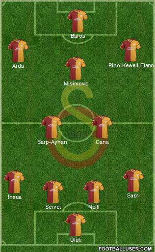 Galatasaray SK Formation 2010