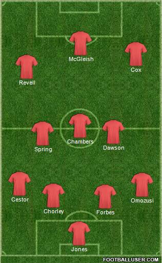 Leyton Orient Formation 2010