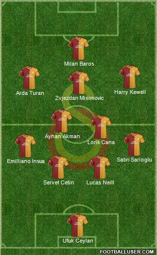 Galatasaray SK Formation 2010