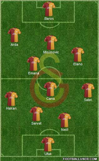 Galatasaray SK Formation 2010