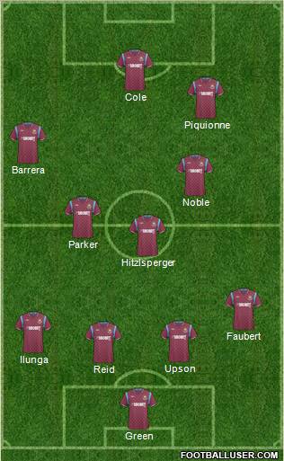 West Ham United football formation