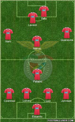 Sport Lisboa e Benfica - SAD 4-1-3-2 football formation