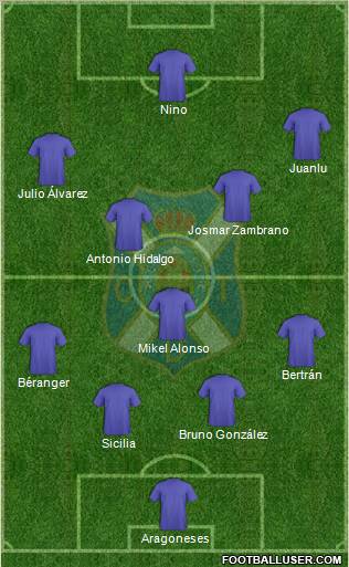 C.D. Tenerife S.A.D. football formation