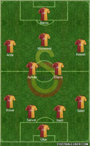 Galatasaray SK Formation 2010