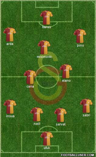 Galatasaray SK Formation 2010