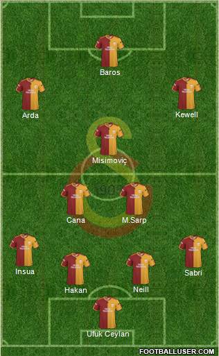 Galatasaray SK Formation 2010