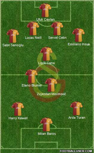 Galatasaray SK Formation 2010