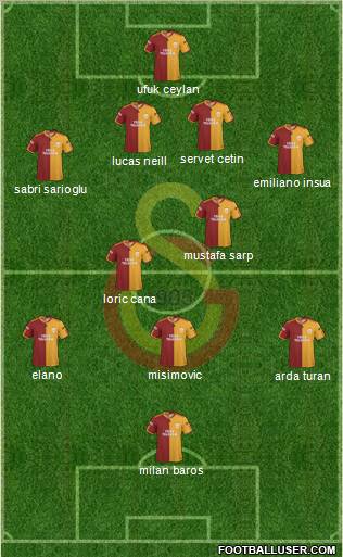 Galatasaray SK Formation 2010