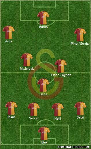 Galatasaray SK Formation 2010