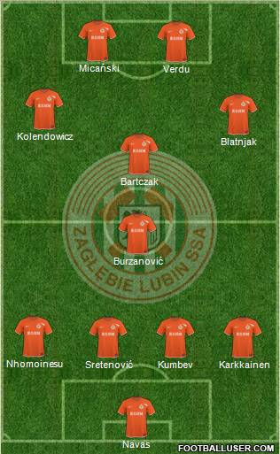 Zaglebie Lubin Formation 2010