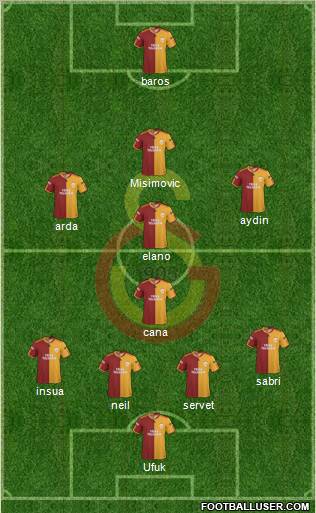 Galatasaray SK Formation 2010