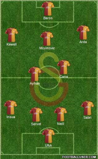 Galatasaray SK Formation 2010