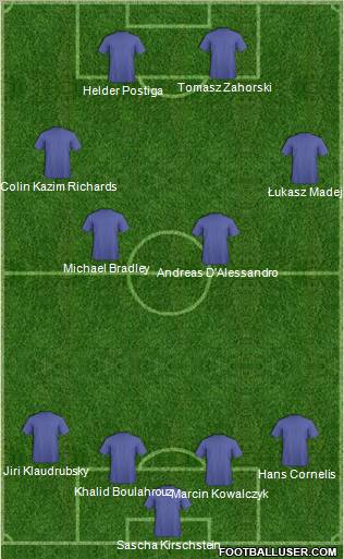 Football Manager Team Formation 2010