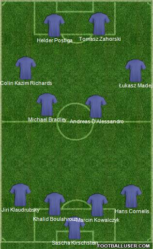 Football Manager Team football formation