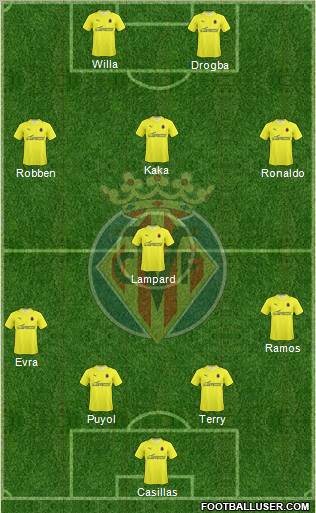 Villarreal C.F., S.A.D. football formation