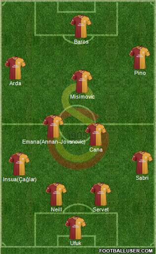 Galatasaray SK Formation 2010