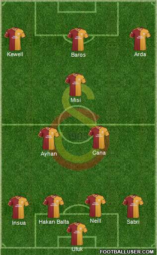 Galatasaray SK Formation 2010