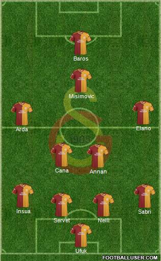 Galatasaray SK Formation 2010
