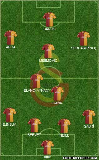 Galatasaray SK Formation 2010