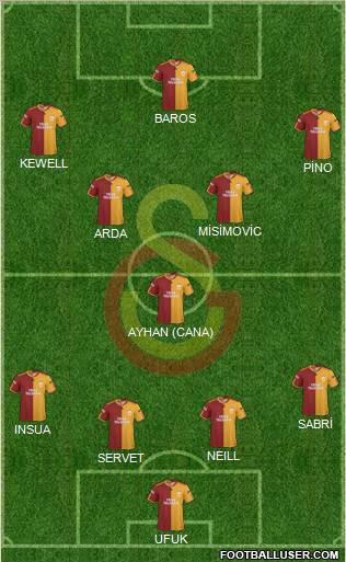Galatasaray SK Formation 2010