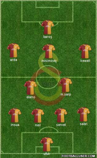 Galatasaray SK Formation 2010