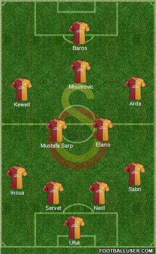 Galatasaray SK Formation 2010