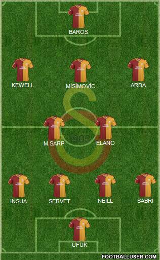 Galatasaray SK Formation 2010