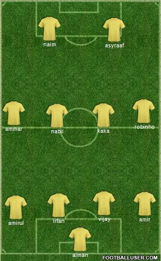 AC Coríntians Formation 2010
