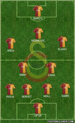 Galatasaray SK Formation 2010