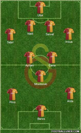Galatasaray SK Formation 2010