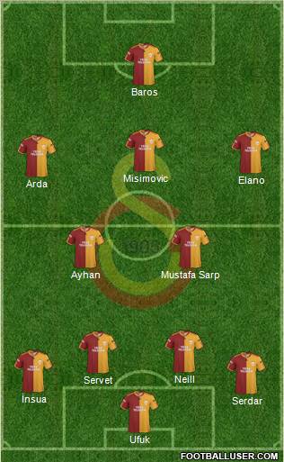 Galatasaray SK Formation 2010