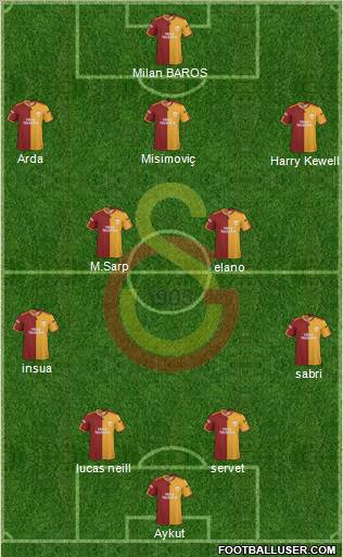 Galatasaray SK Formation 2010