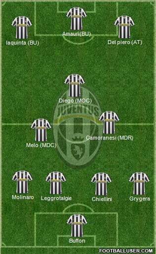 Juventus Formation 2010
