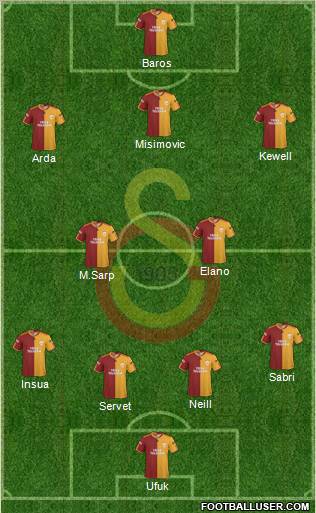 Galatasaray SK Formation 2010