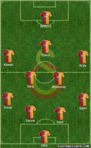 Galatasaray SK Formation 2010