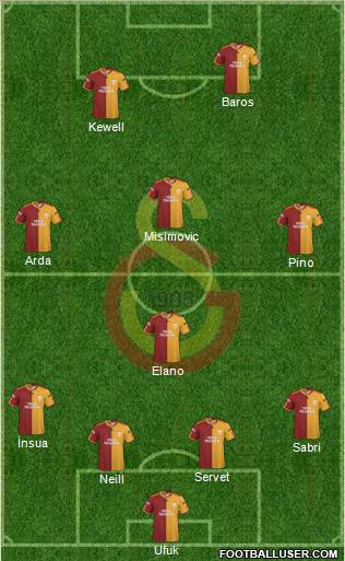 Galatasaray SK Formation 2010